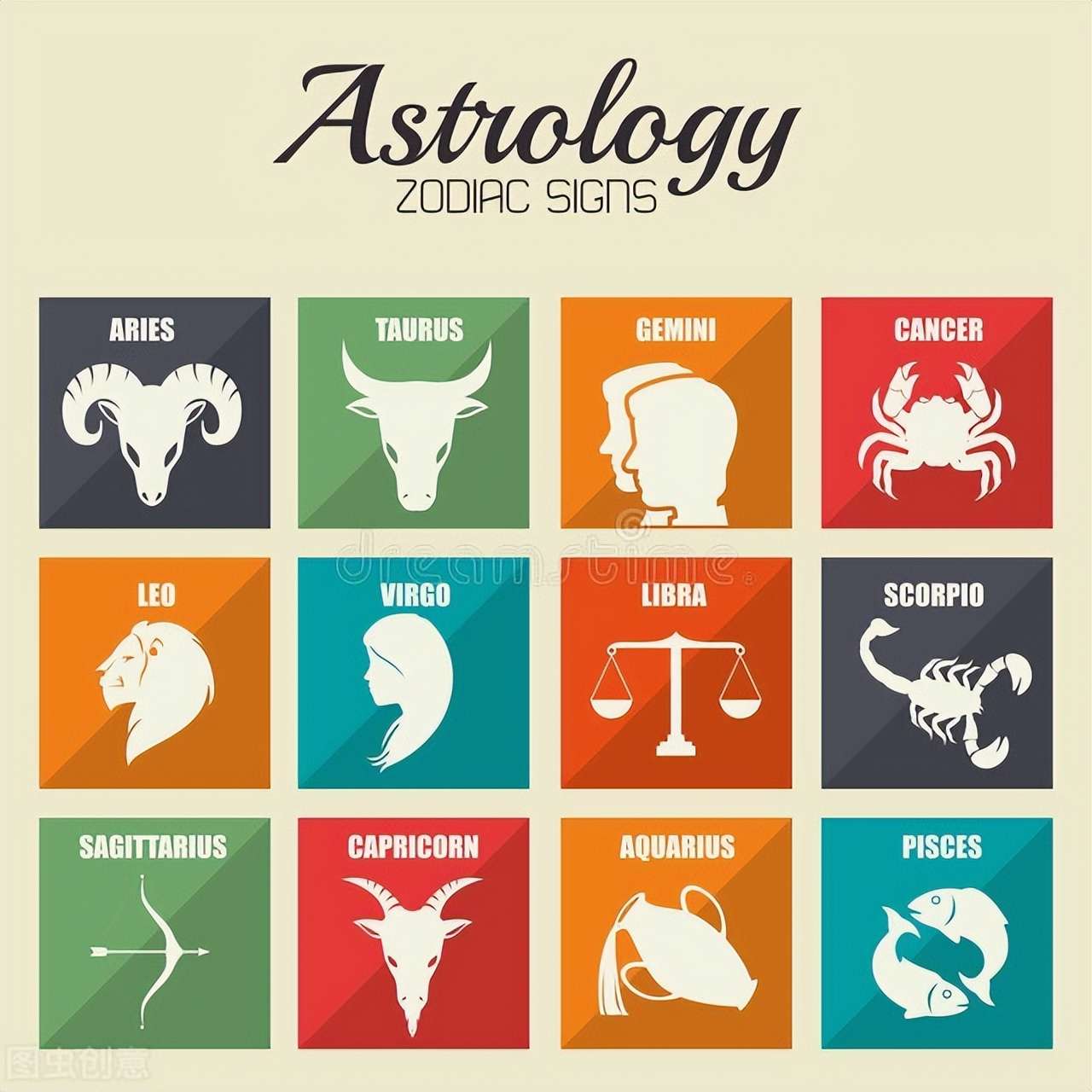 星座运势周报 22 年5 月2 日 5 月8 日 知乎