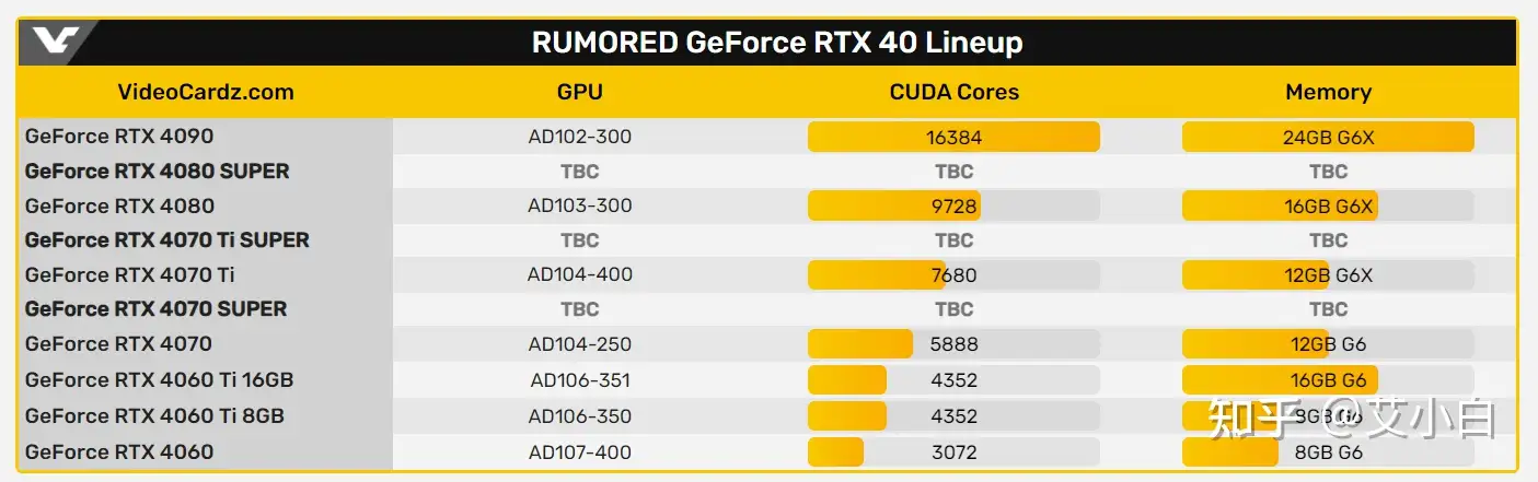 显卡行情（10月19日），4090被禁售，RTX4080/4090全网缺货涨价- 知乎