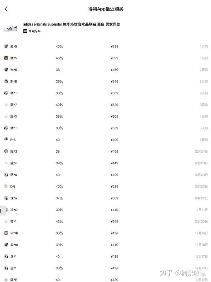 从选品、货源、变现、利润计算四方面,聊聊我在得物月利润过万的玩法:闪电库存+双卖家号