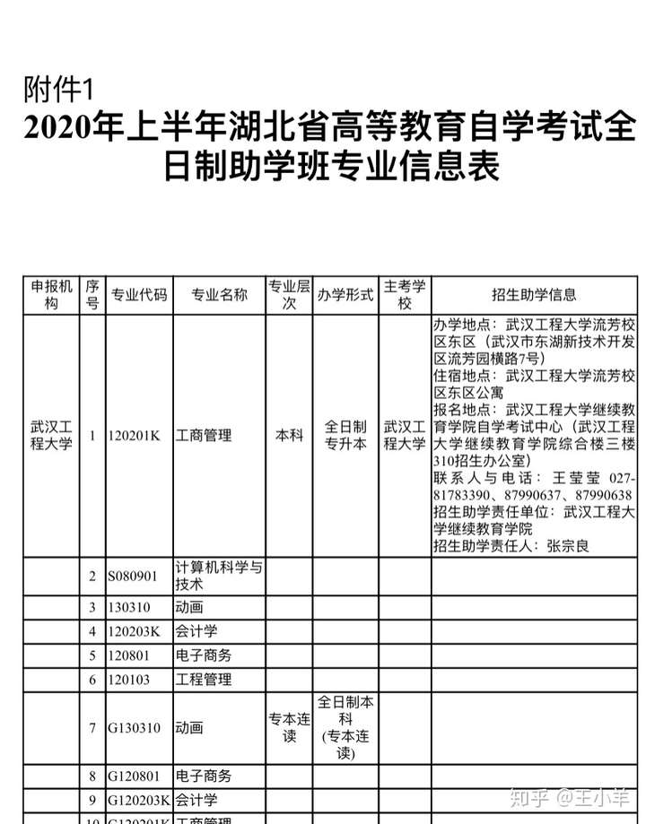 武漢東湖學院本科助學班到底怎麼樣?