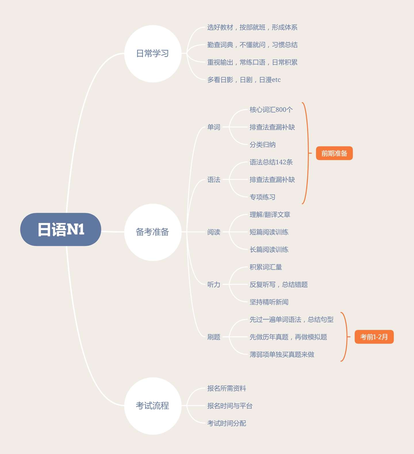 日语零基础 最快达到n1水平应该怎么学 知乎