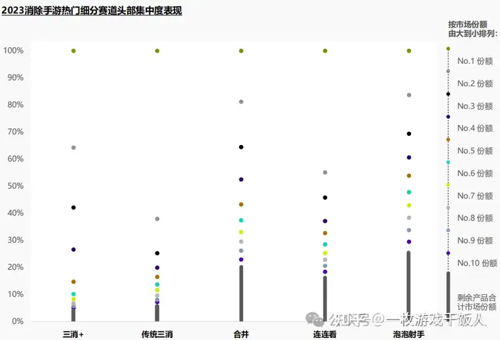 2023年消除类手游全球市场洞察