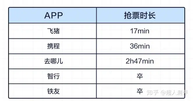 抢票软件建议车票价最高达3193元（抢票软件真的有用吗知乎） 第16张