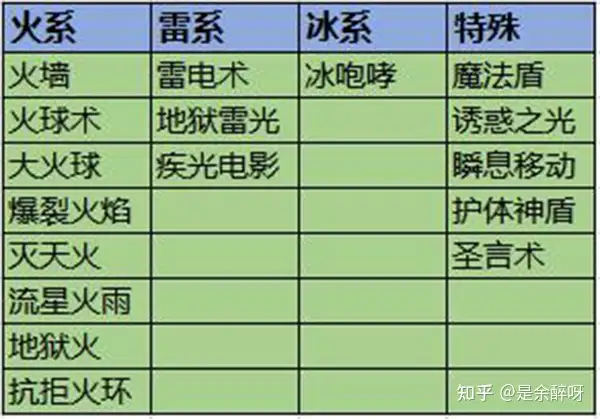 热血传奇：狂暴传奇法师详细介绍