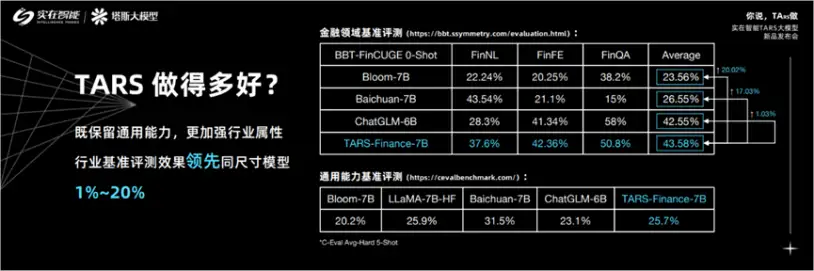 OpenAI开发者大会大模型圈开卷AI Agent? 实在智能布局前瞻已下“先手棋”