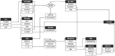 新产品开发流程和步骤有哪些（产品研发的研发流程）