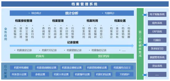 蓝凌软件股份有限公司官网（集团档案管理用蓝凌OA，全程在线，采用高效）蓝凌oa流程配置，不看后悔，