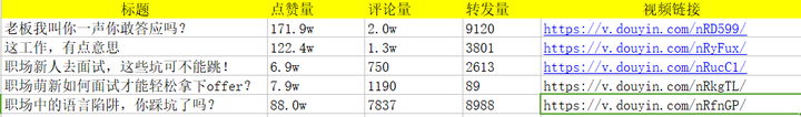 图片[11]-怎么做抖音运营？-海豚优课