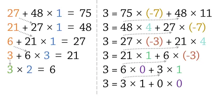 图片来源：Pecco