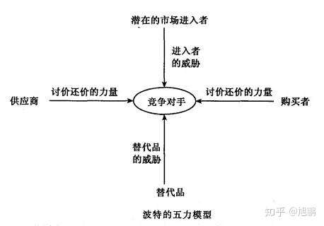 亚马逊市场分析 价格定位 促销策略的技巧 知乎