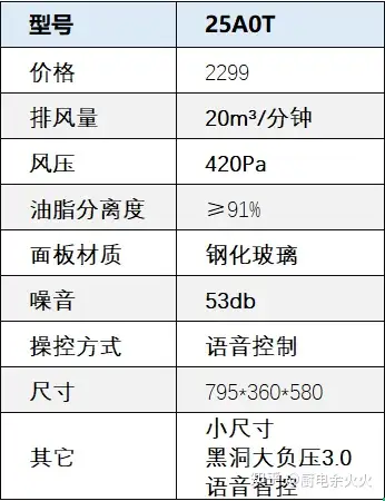 2.3 老闆小尺寸油煙機推薦