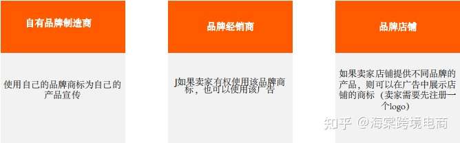 Allegro Promotions&Ads(促销&广告)——图形广告(CPM广告)