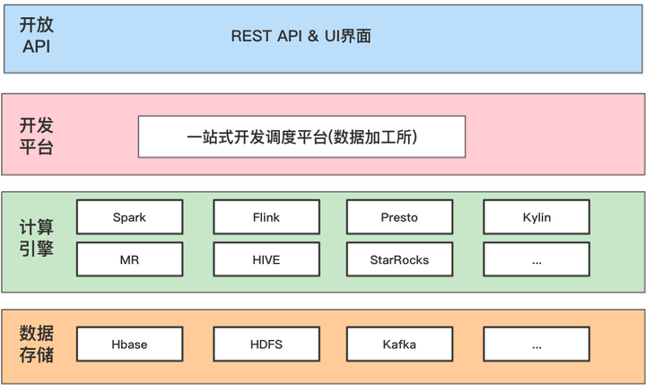 马蜂窝毕博：分析完这9点工作原理，我们最终选择了 Apache SeaTu-鸿蒙开发者社区