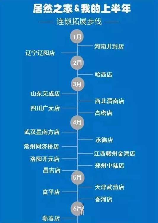 家居业内 Toto天猫达成线上战略合作 居然之家上半年成绩单出炉 知乎