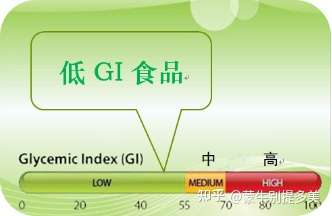 蒙牛悠瑞富硒高鈣羊奶粉榮獲ggu低gi食品認證