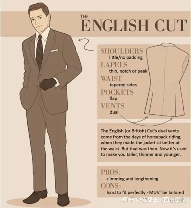 What Is A British Style Suit （英式西服的定义） - 知乎