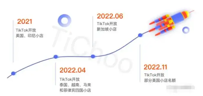 TikTok Shop美国将向中国卖家开放 今年目标120亿美元 赶紧“上车”？