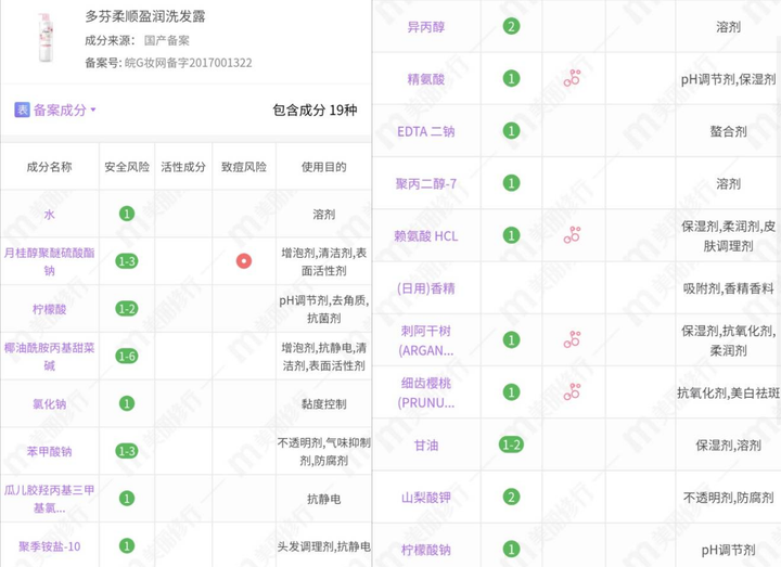 澳宝洗发水怎么样？澳宝属于什么档次