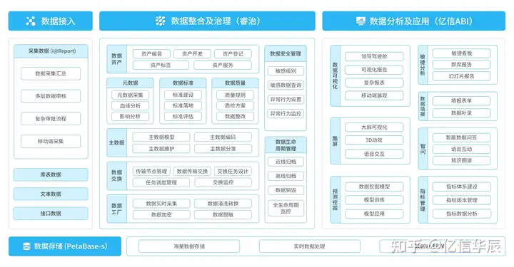 学会了吗(数据可视化与解读)数据可视化能够帮助我们对数据有更加全面的认识,数据可视化的发展历程,一文给你讲清楚, 学会了吗(数据可视化与解读)数据可视化能够帮助我们对数据有更加全面的认识,数据可视化的发展历程,一文给你讲清楚,