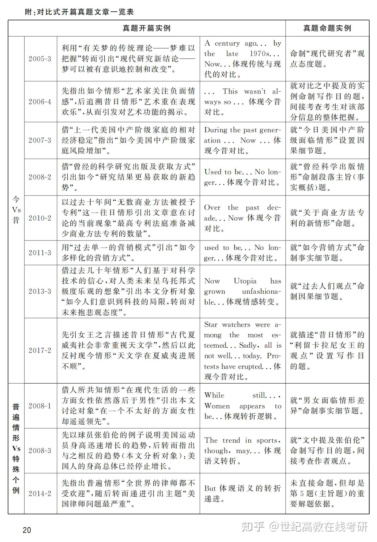 张剑黄皮书 考研英语命题特点深度解读 上 知乎
