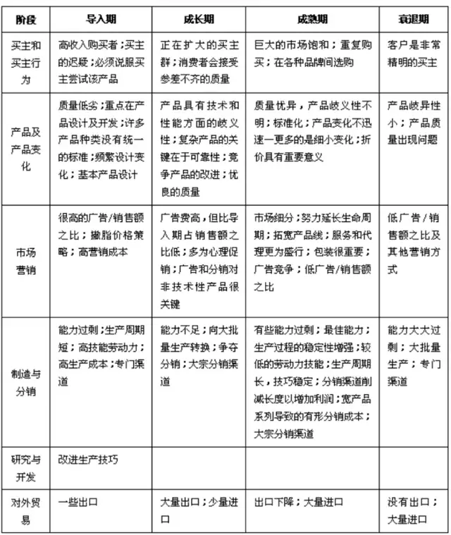 30套经典互联网思维研究模型