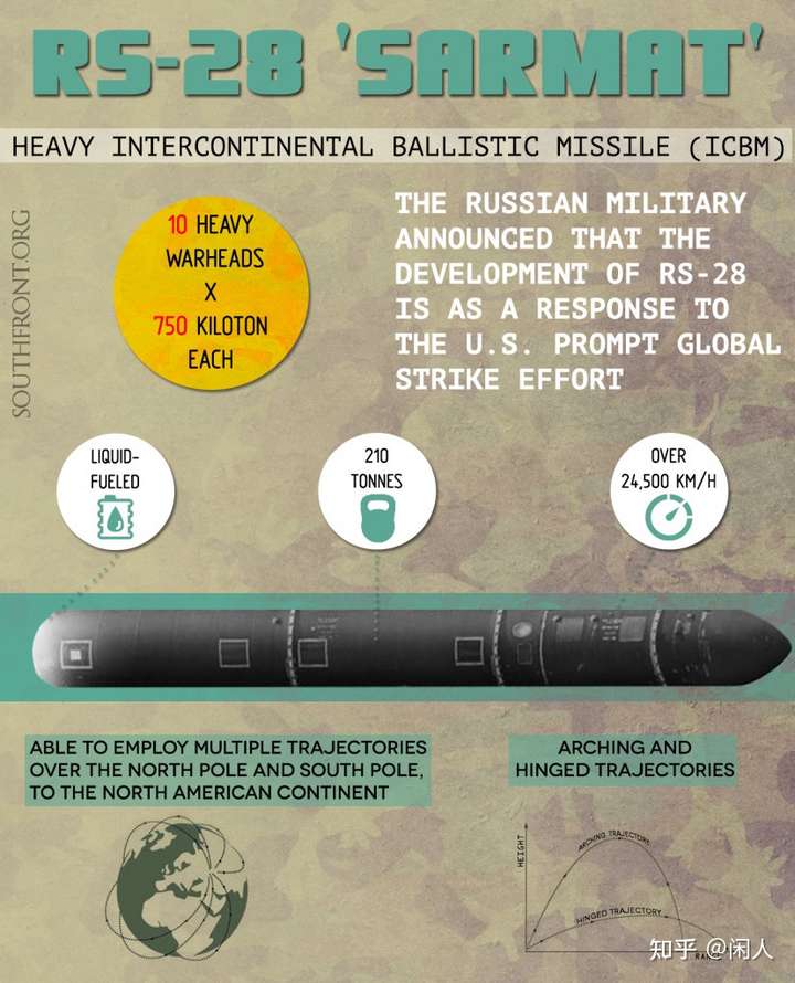 撒马尔特洲际弹道导弹的试射是因为俄罗斯想与北约打核大战么？实际尽然是为了替换服役42年的前苏联洲际弹道导弹