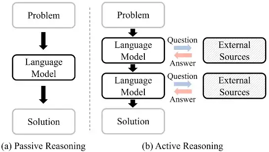 ICML 2025 | 大模型能在信息不完备的情况下问出正确的问题吗？