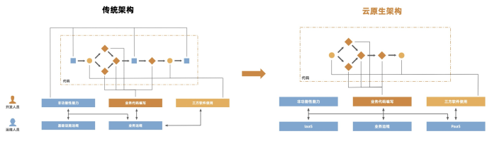 优秀的个人博客,低调大师