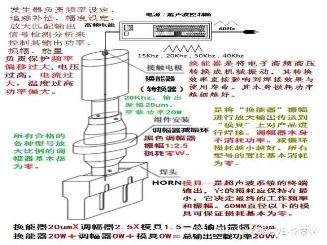 超声波发生器，换能器，调幅器，模具的各自职能！ - 知乎