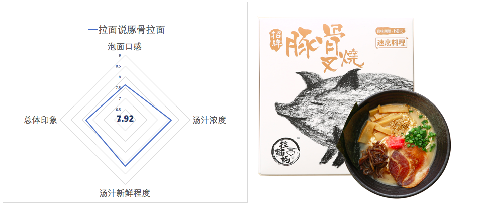 我们替你尝了去年最火的方便面 告诉你18年要囤哪些 知乎