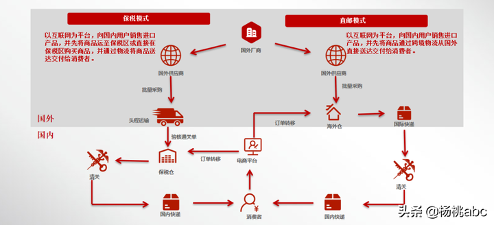 保税仓的东西是正品吗？为什么不建议买保税仓东西