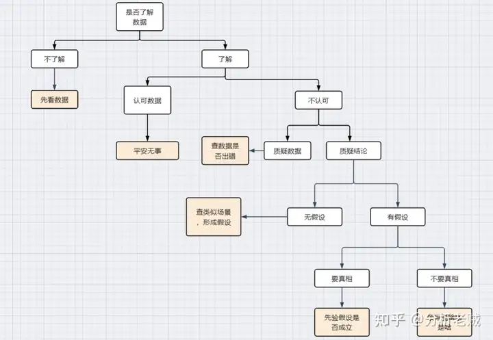 大数据分析包括哪些方面，一篇文章带你了解——九数云插图7