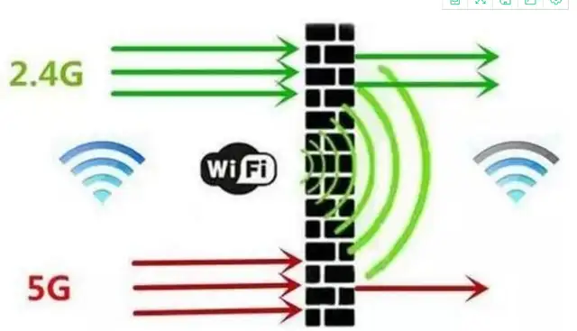 双频wifi是什么意思（什么是双频无线路由器）