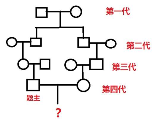 這種關係畫個圖就明白了