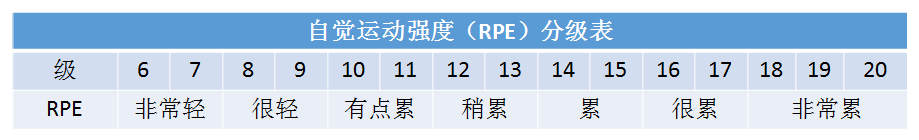 糖尿病患者具体该怎么吃和运动？这篇都安排明白了！