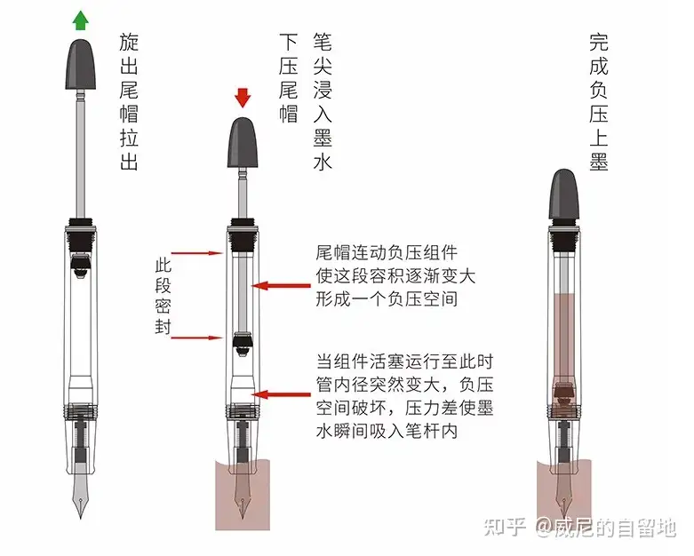 钢笔选购、保养全攻略——如何系统性的选择一款好钢笔？各价位经典钢笔