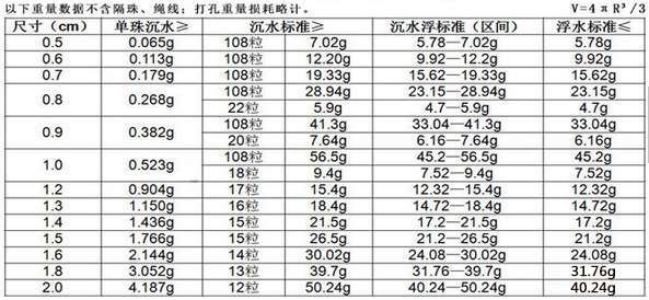 沉香手串几克沉水 多重为沉水浮 知乎