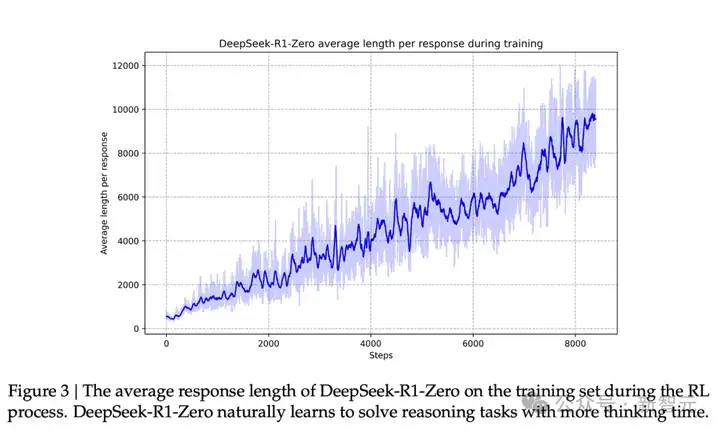 DeepSeek独立发现o1核心思路，OpenAI首席研究官亲自证实！奥特曼被迫发声