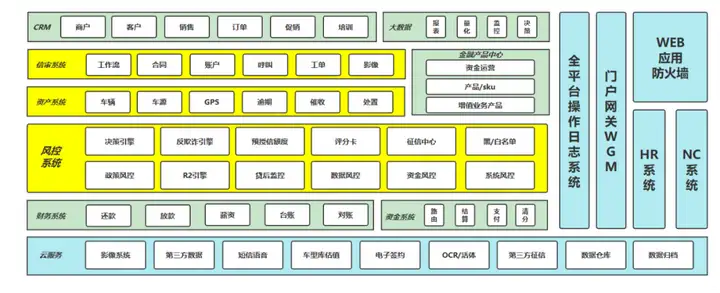 产品不得不看的10张产品架构图，都是大厂总监爱看的模板！(图7)