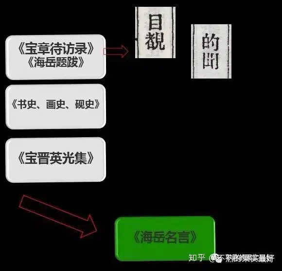 名言读后 中 知乎