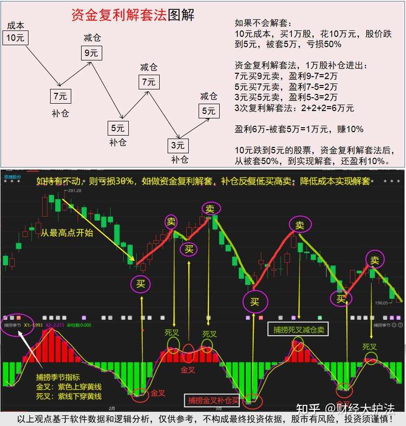 解套在线识图图片