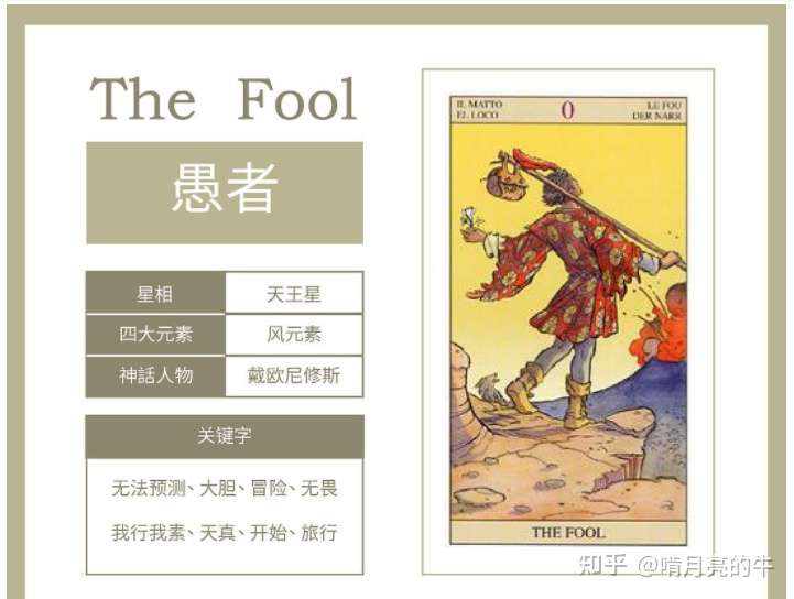 塔罗占卜师的奇怪脑回路 知乎