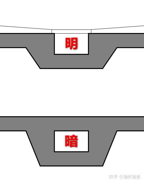 明沟和暗沟的区别在哪?