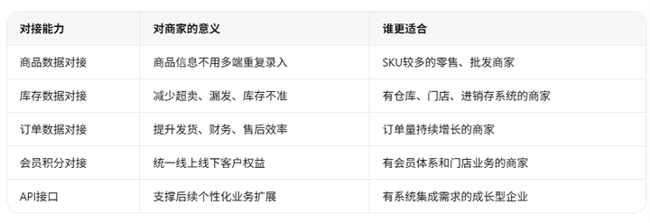添加图片注释,不超过 140 字(可选)