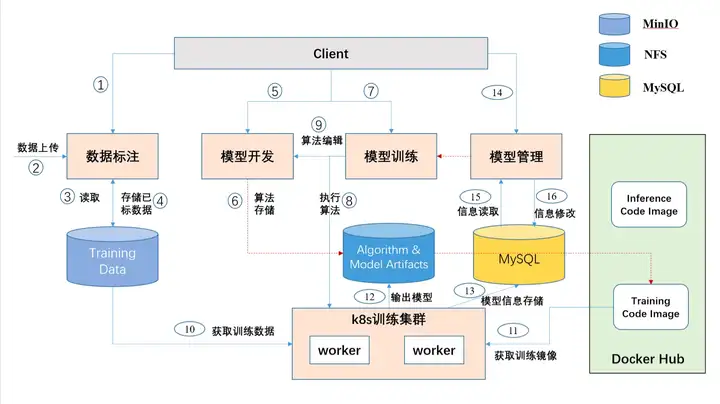 这个国人自研的AI模型开发平台，搞深度学习的你还没听说过吗？