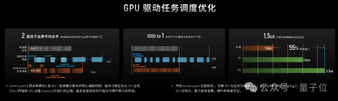 国产GPU跑满血DeepSeek，已经可以100 tokens/s了！