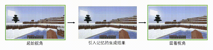 转身世界就变样？WorldMem用记忆让AI生成的世界拥有了一致性
