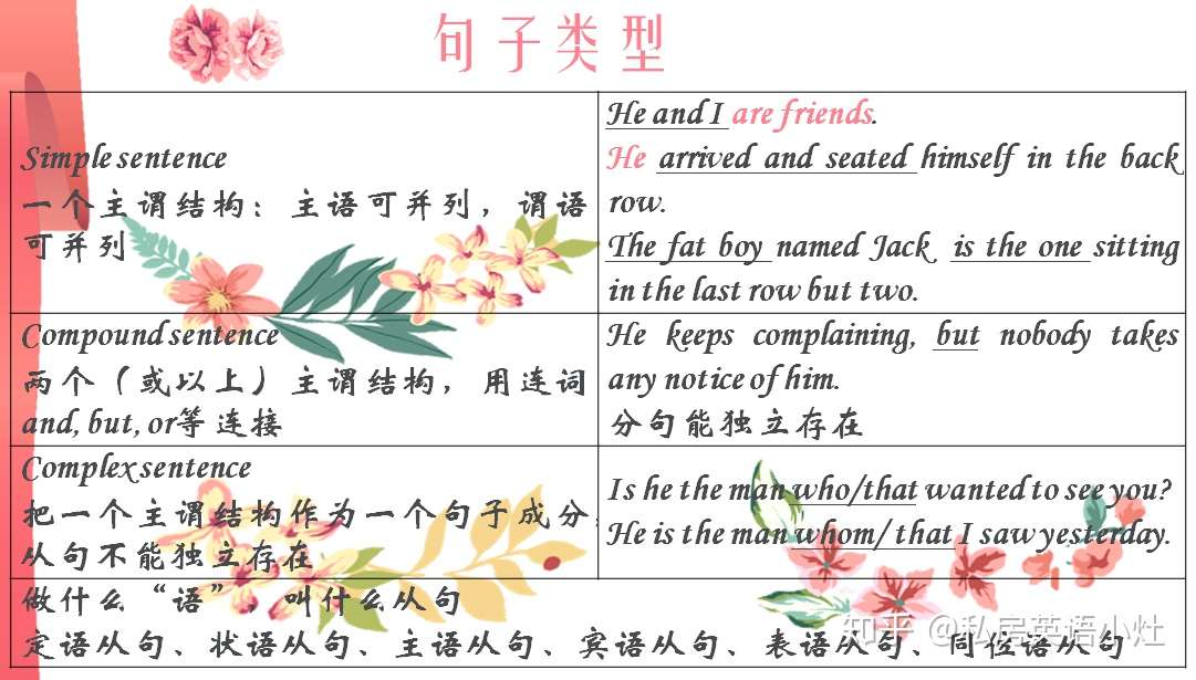 英语语法 纯干货丨速成版 定语从句 视频 笔记 知乎