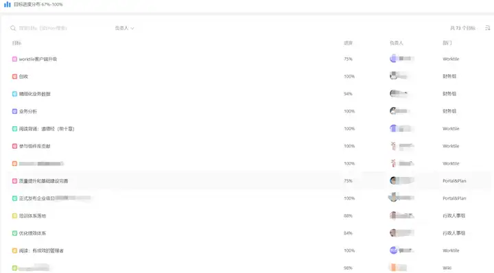 求推荐一款项目管理系统?7 求推荐一款项目管理系统?
