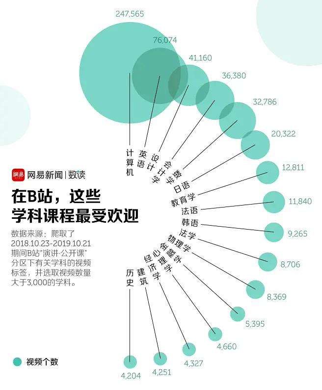 excel 气泡图,气泡图怎么画,excel画气泡图